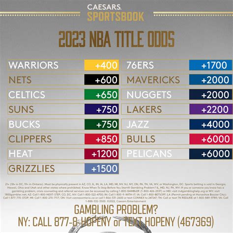 favorite to win nba championship